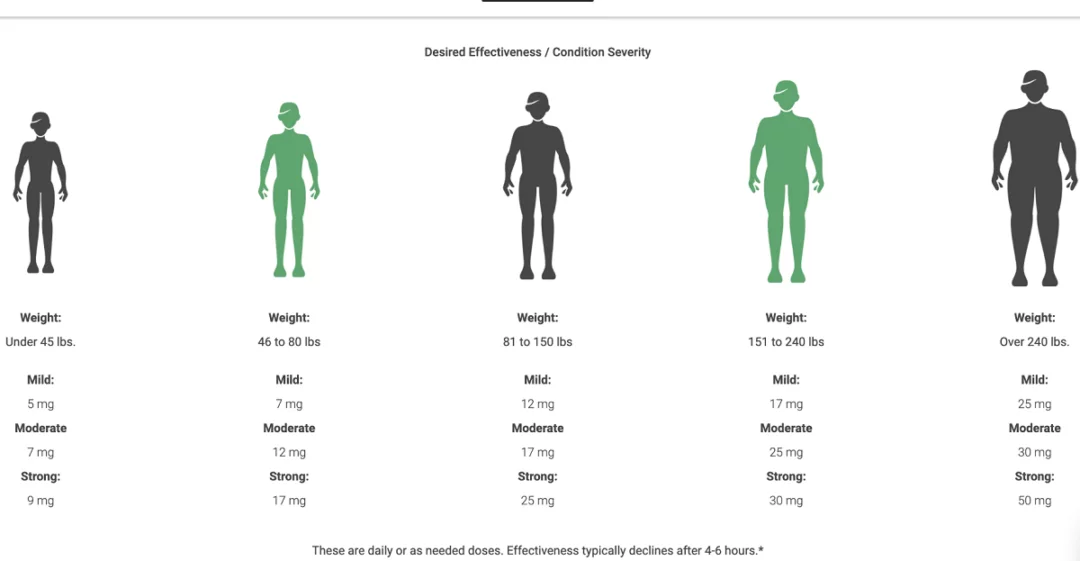 CBD-oil-dosage-chart