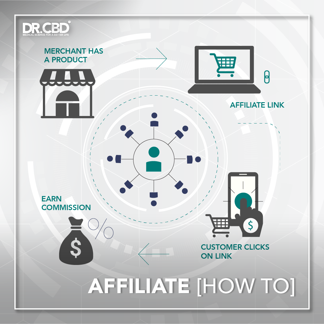 Read more about the article Affiliate [How to]