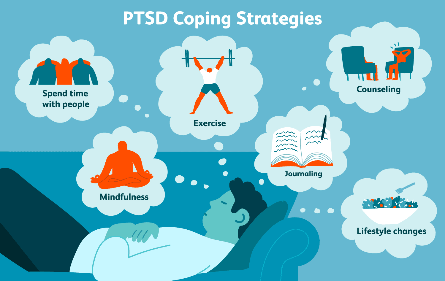 PTSD Coping