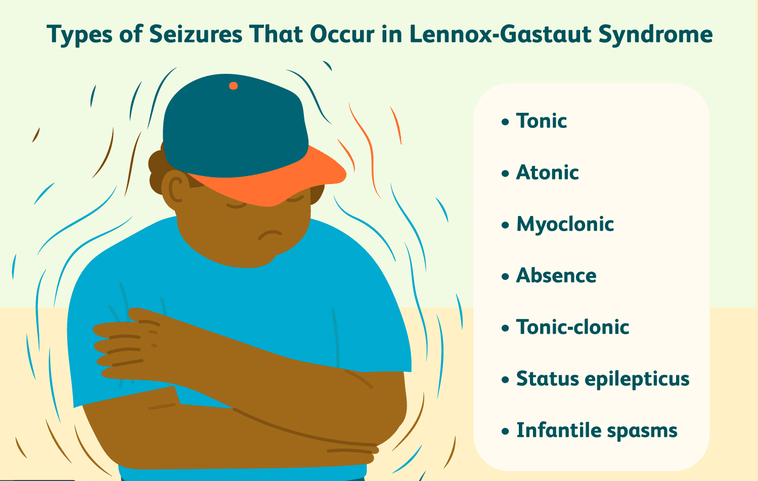 lennox-gastaut-syndrome