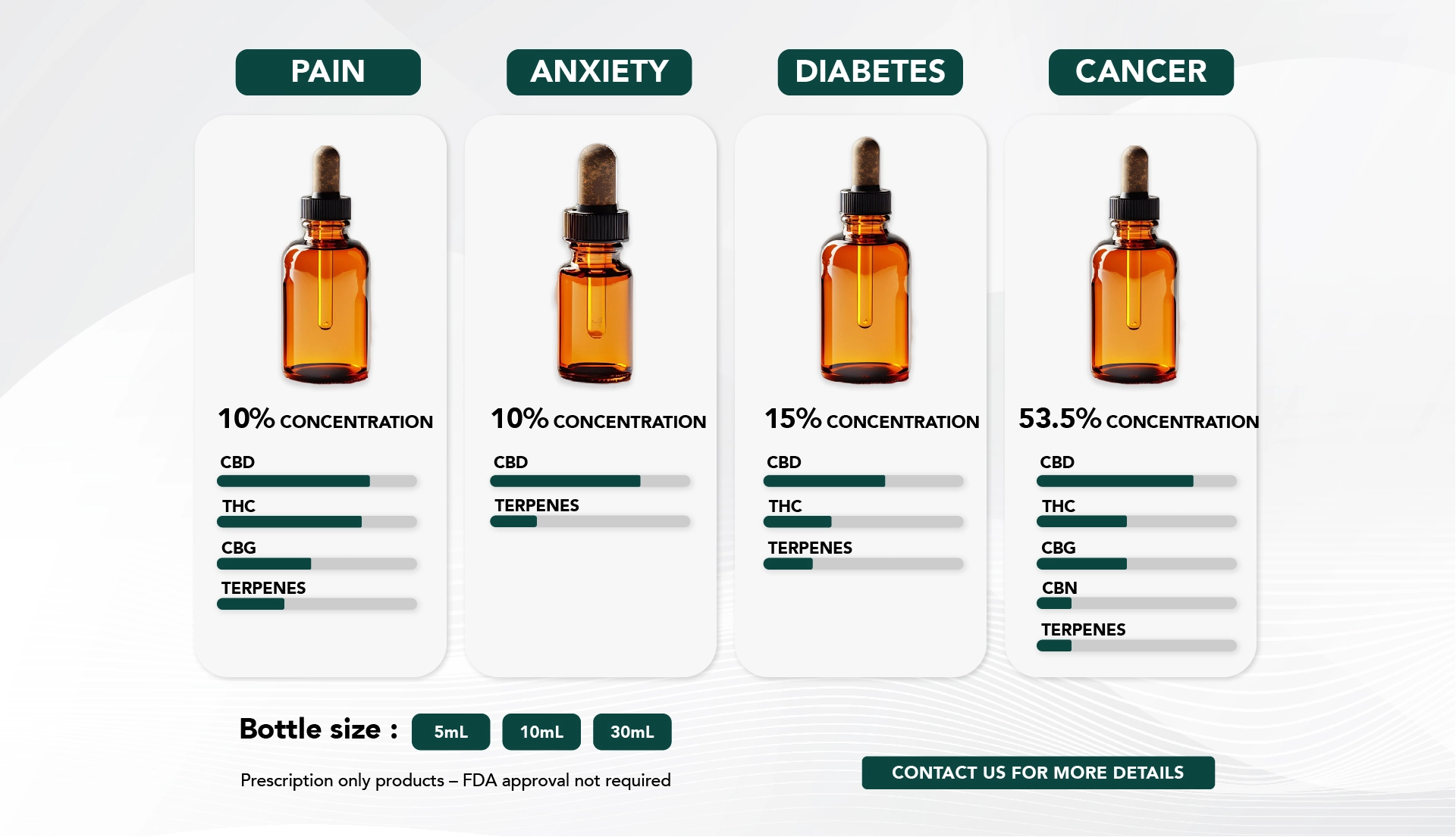 CBD Oil Tinctures