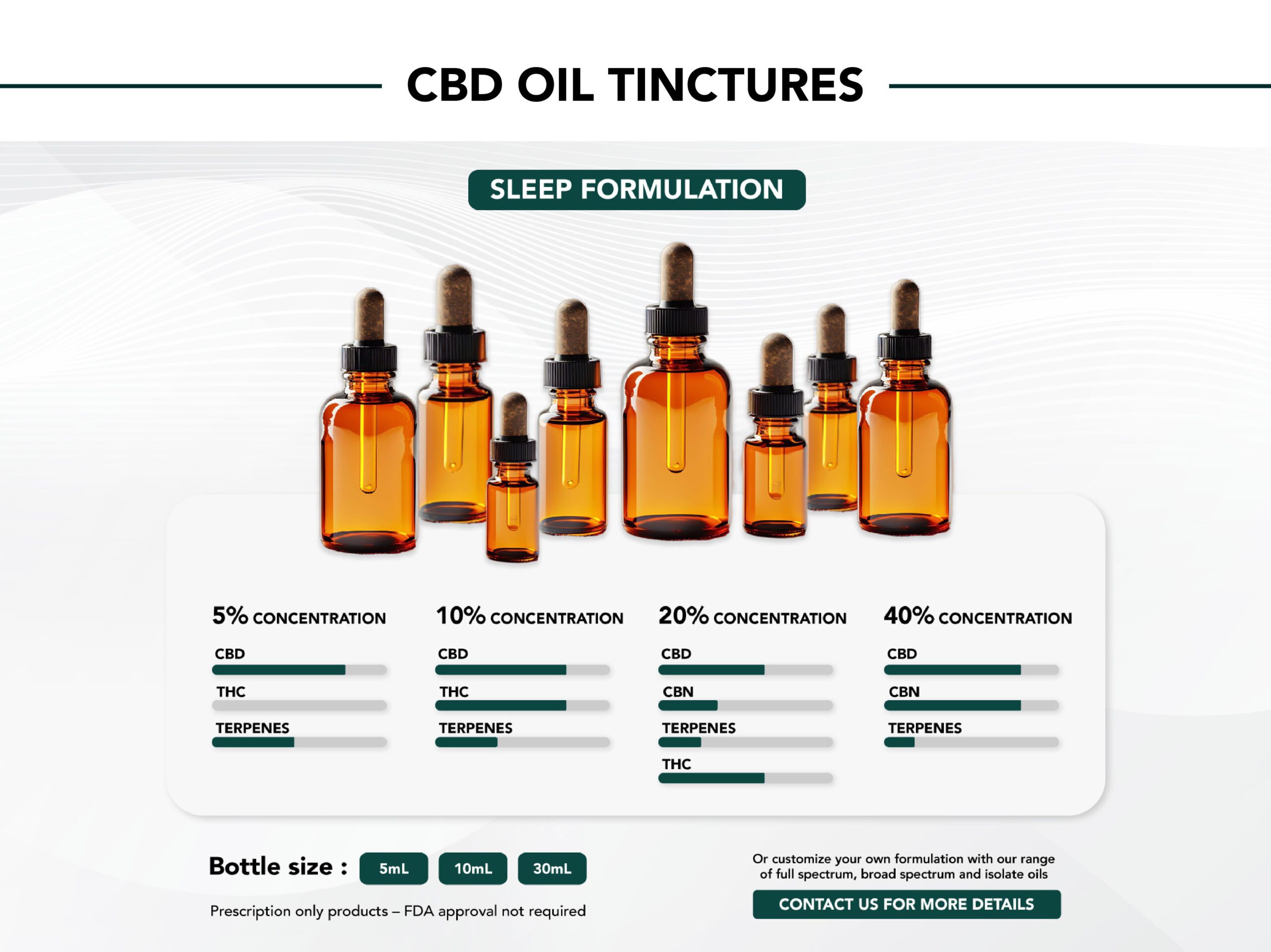 CBD Oil Tinctures