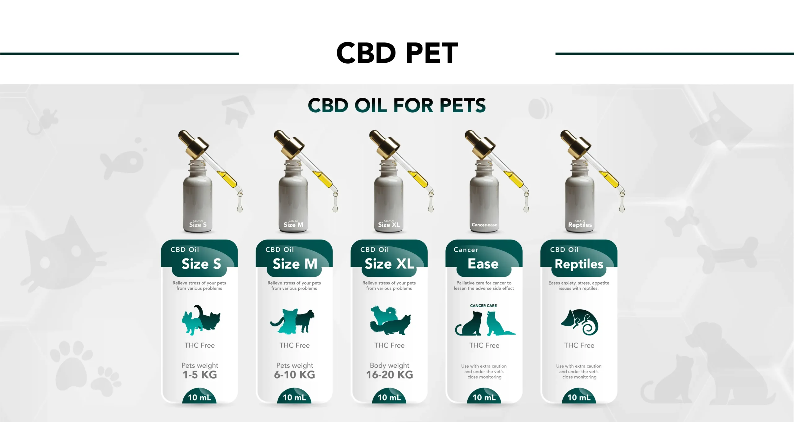 CBD Pet